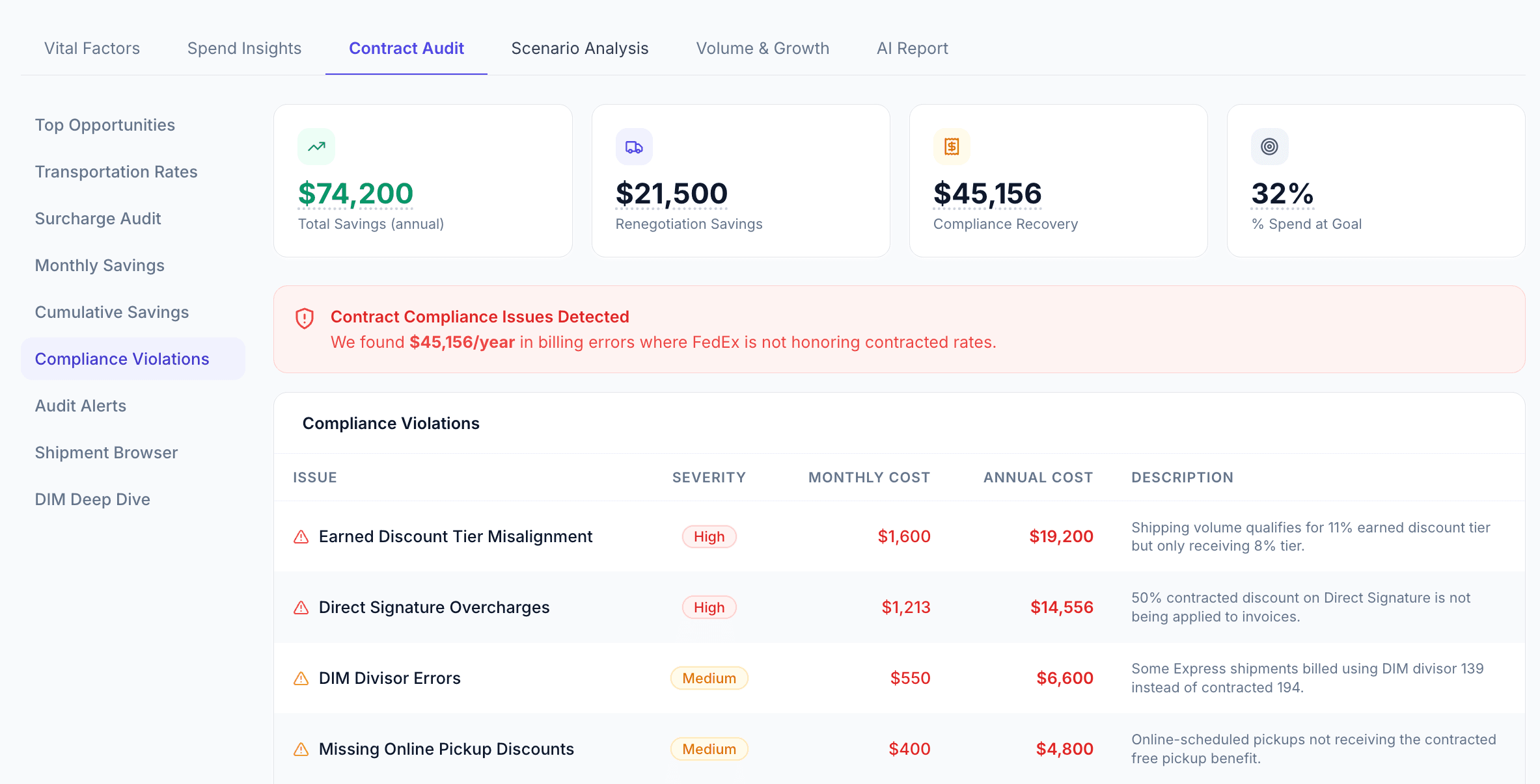 Compliance violations identified in carrier billing