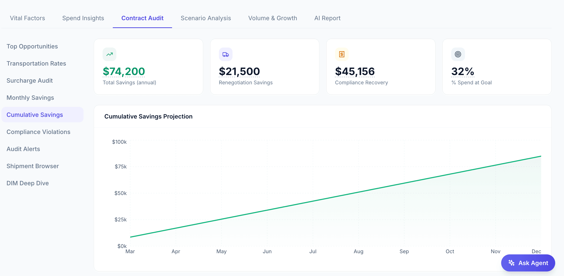 Cumulative savings over time
