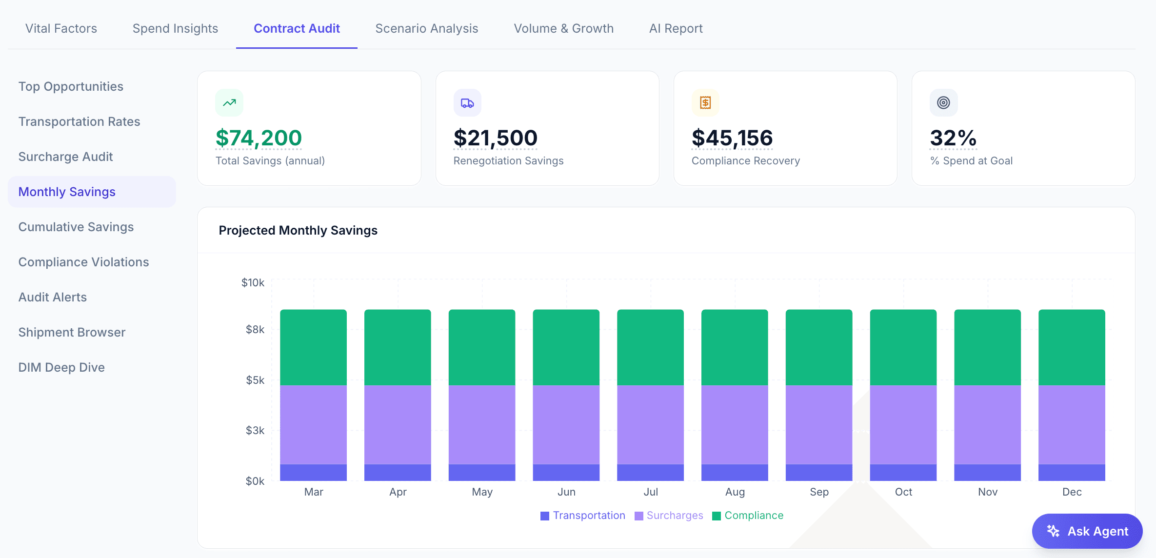 Monthly savings projections by category