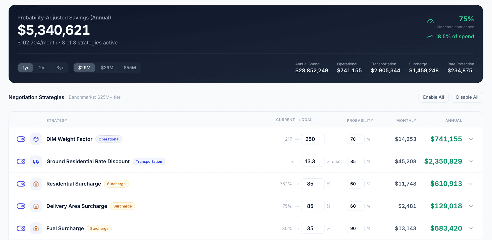 Dash.fi Shipping Intelligence Platform