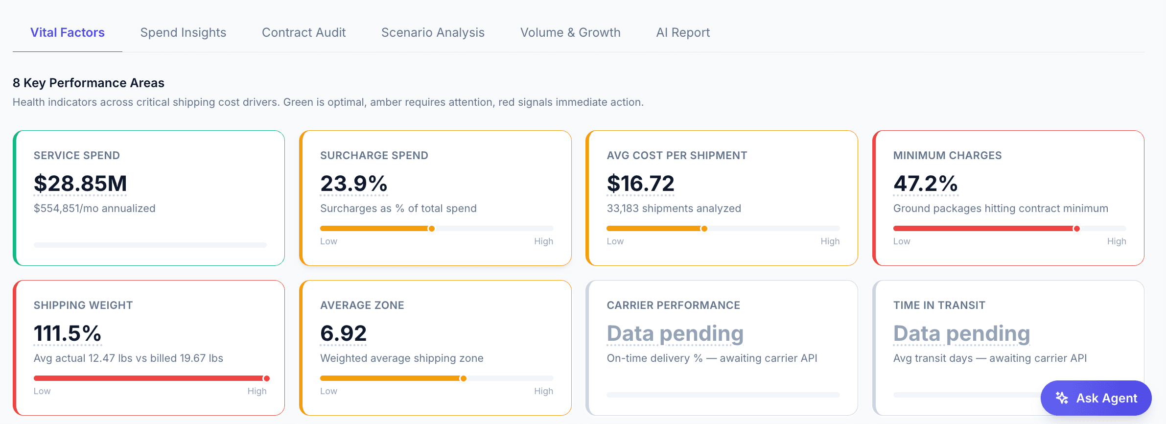 8 key performance areas at a glance