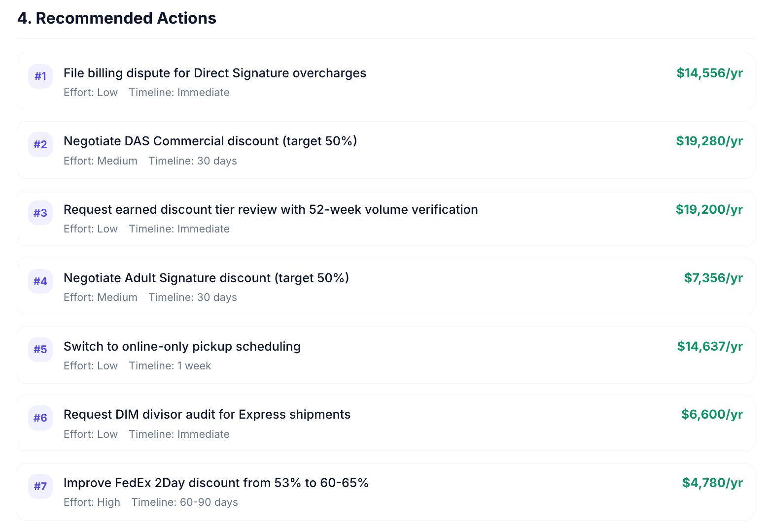 AI-generated recommended actions