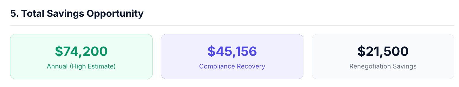 Total savings opportunity breakdown
